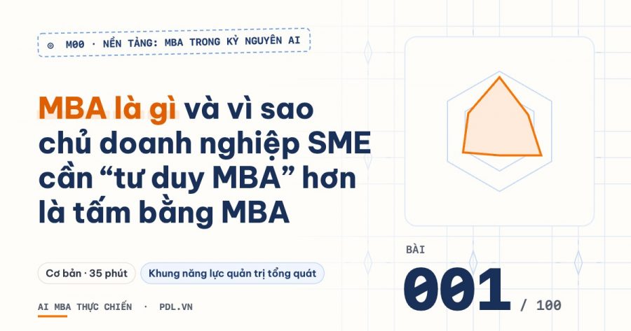 Ảnh bìa bài 001: MBA là gì và vì sao chủ doanh nghiệp SME cần “tư duy MBA” hơn là tấm bằng MBA